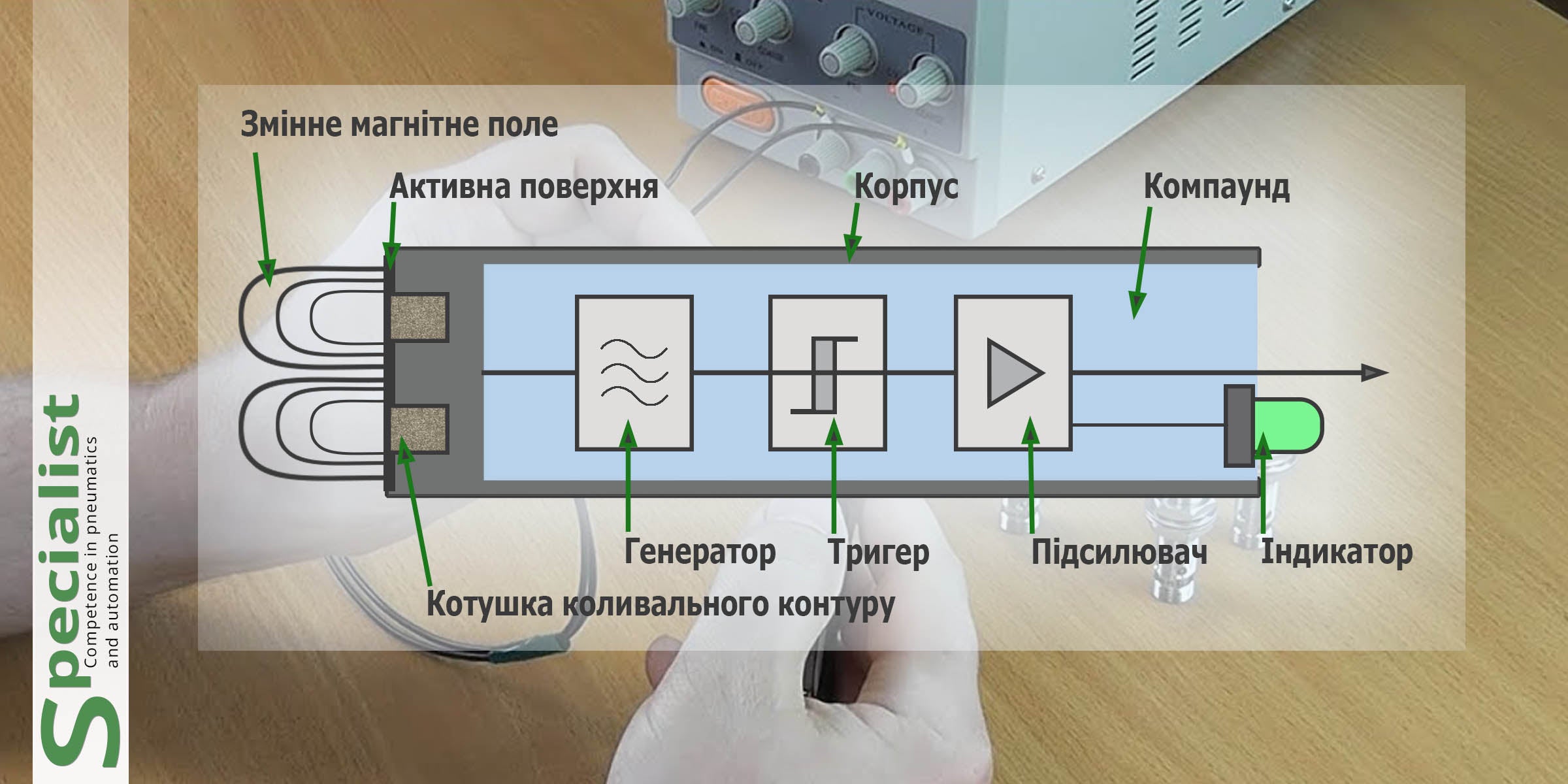 Індуктивні енкодери