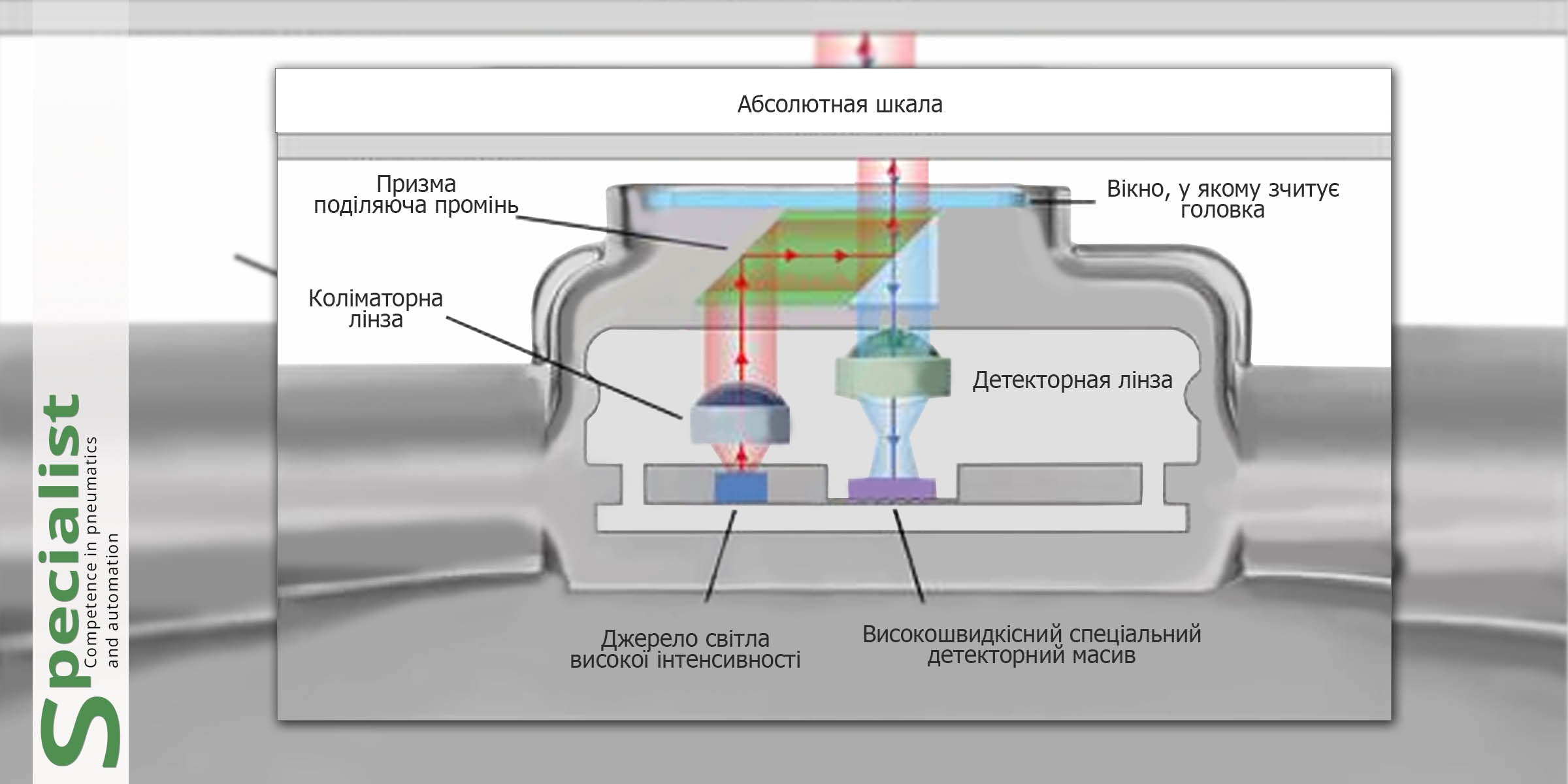 Принцип роботи енкодера