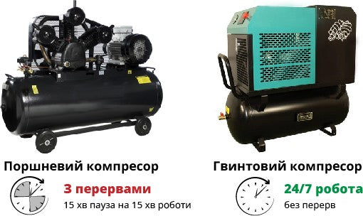 Різниця циклів роботи гвинтового та поршневого компресору