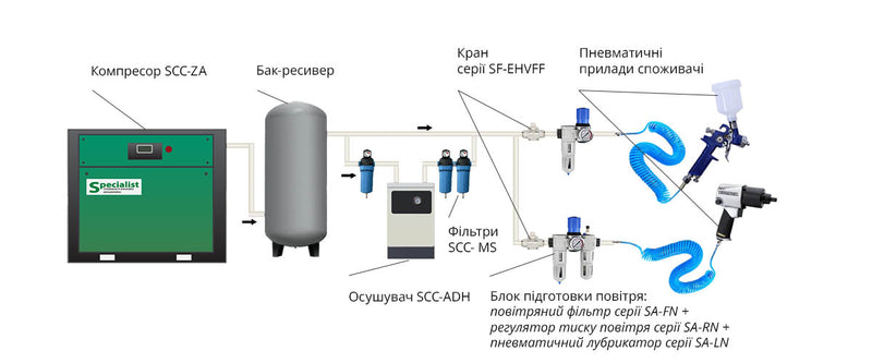 Схема встановлення та налаштування