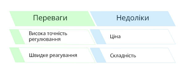 Таблиця недоліки-переваги
