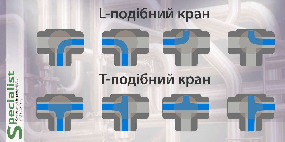 як відкривається кульовий кран