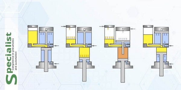Схема роботи гідропневміка