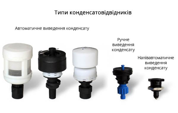 Різні типи конденсатовідвідників SA-ZDPS