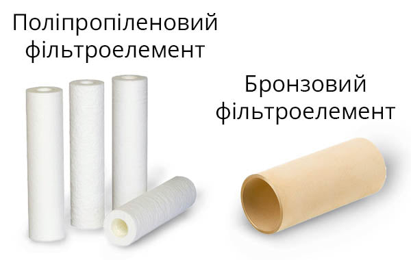 Поліпропіленовий та бронзовий фільтроелемент
