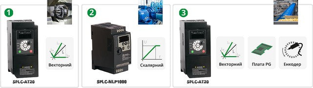 Вибір скалярного або векторного типу частотника