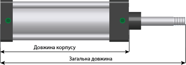 Розмір пневмоциліндру: довжина корпусу і загальна довжина
