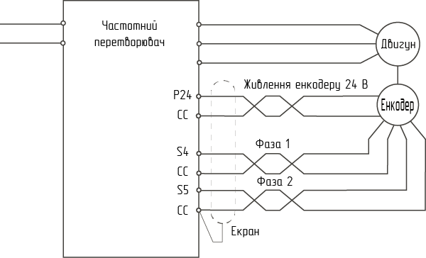 Схема підключення двигуна з енкодером до частотнику