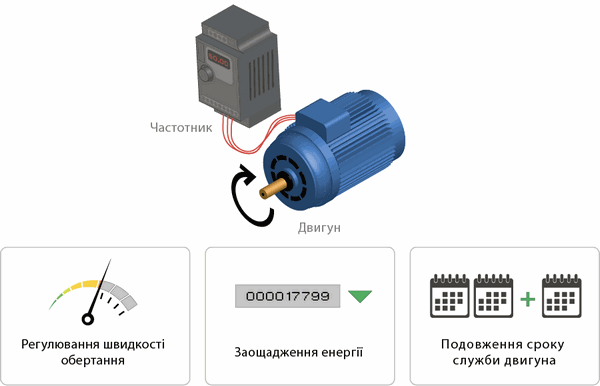 Переваги використання частотника для двигуна