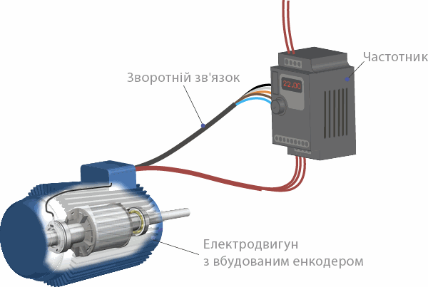 Управління двигуном частотником із зворотнім зв'язком