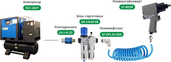 Connecting the Specialist air impact wrench