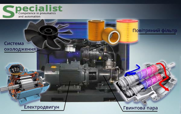 Строение компрессоров для ЧПУ винтового типа