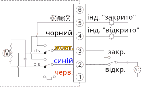 control of regulated electric valve ‘B’