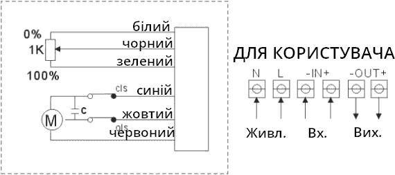 control of regulated electric valve ‘A’