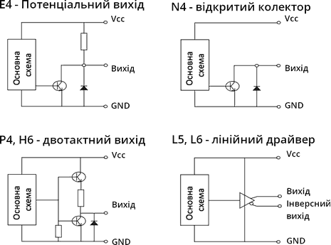 Incremental encoder (schematic connection image)