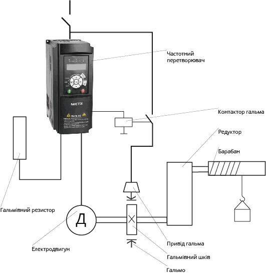Connecting a frequency inverter for cranes