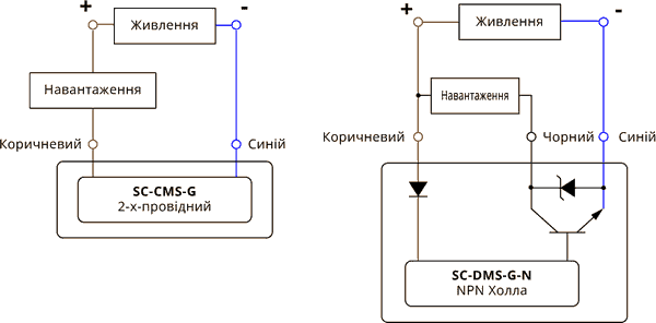Wiring diagram of magnetic sensors CMS/DMS