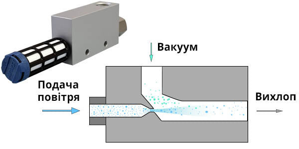 Ejector operation (schematic)