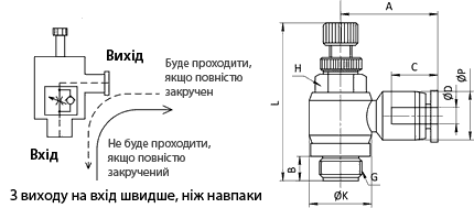 Дросель із зворотнім клапаном SF-ESL-G (для циліндра)