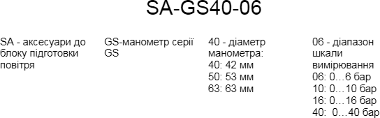 Example of the SA-GS mechanical pressure gauge code