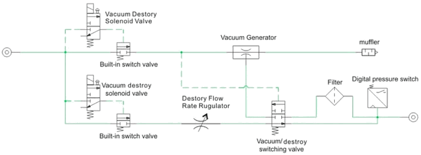 Example of ejection configuration