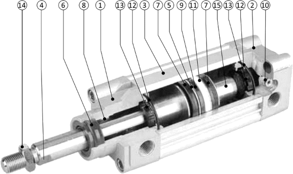 Internal structure SC-CPI