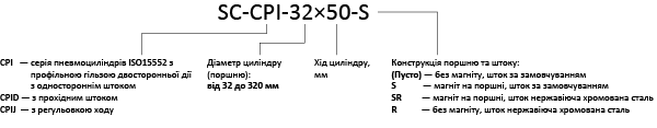 Product code example SC-CPI