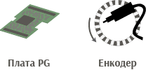Additional SPLC-NZ8000 option for closed-loop vector control — PG board and encoder