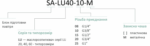 Example of coding for SA-LU series lubricator