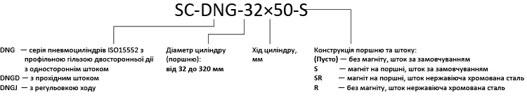 Product code example SC-DNG