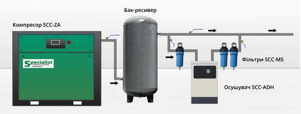 Connecting the SCC-ZA Screw Compressor to the airline through the tank receiver, fridge dryer and main filters