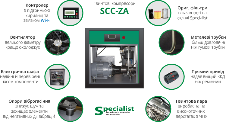 Advantages of SCC-ZA screw compressor