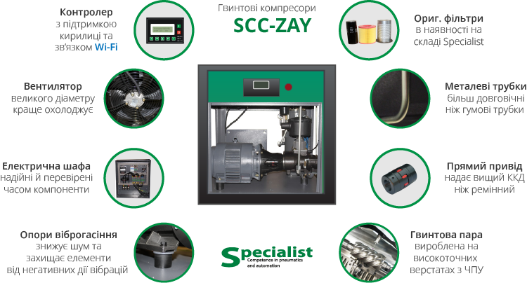 Advantages of the SCC-ZAY screw compressor