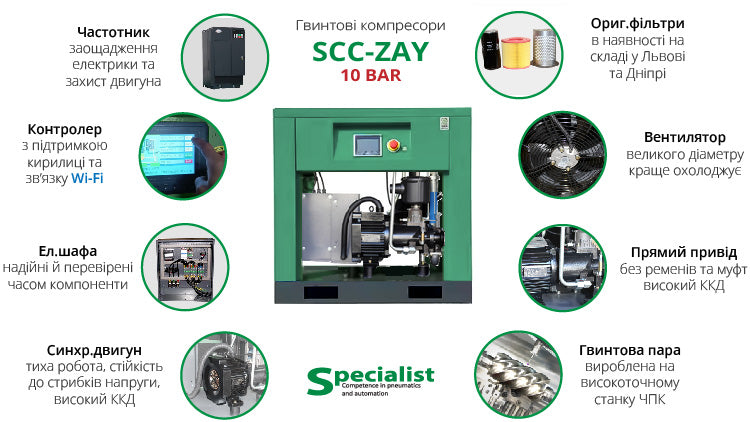 Advantages of SCC-ZAY screw compressor with frequency converter