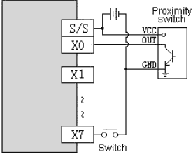 Example input connection diagram for PLC