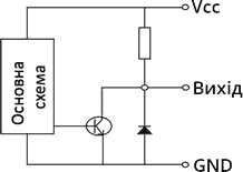 Incremental encoder diagram with voltage signal Specialist