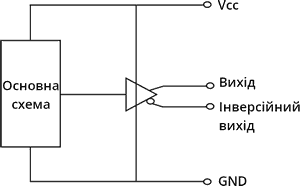 Specialist Incremental Encoder Diagram