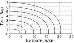 Flow characteristic SV-X10