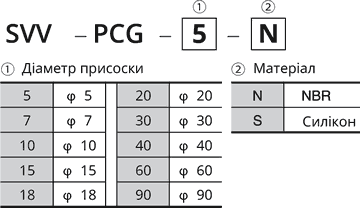 SVV-PG Vacuum Suction Cups Order Code