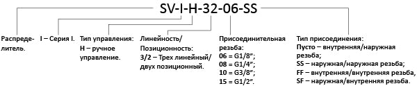 Valve code notation Specialist SV-I-H-32