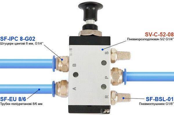 Example of connecting a 5/2 valve of SV-C-52-08 series with G1/4″ thread