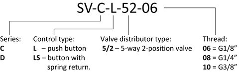 Code SV-C-L-52-06